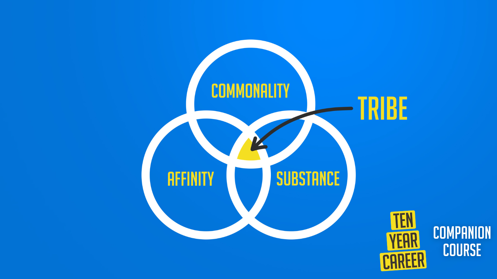 Chapter 8: Find your tribe