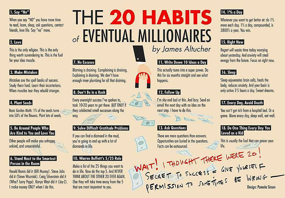 Habits of eventual millionaires